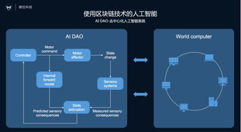 微位科技在MWC 2017發布AI商務秘書Vivi，首個去中心化人工智能系統DAO實例應用問世