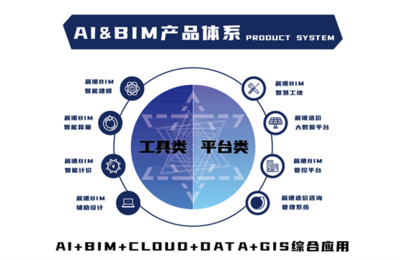 數字浪潮，智繪未來 晨曦BIM以人工智能軟件驅動工程造價行業革新